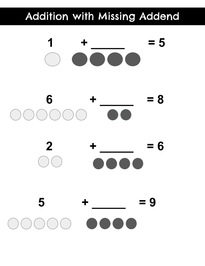 Addition With Missing Addend