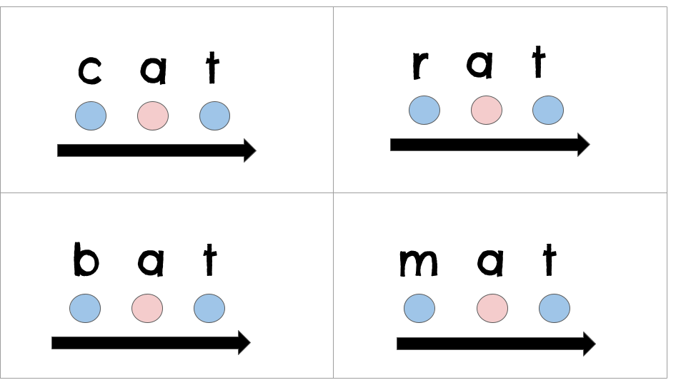 CVC Blending Cards – Lotus Learning