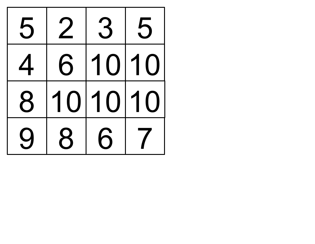 Counting Bear Addition Cards