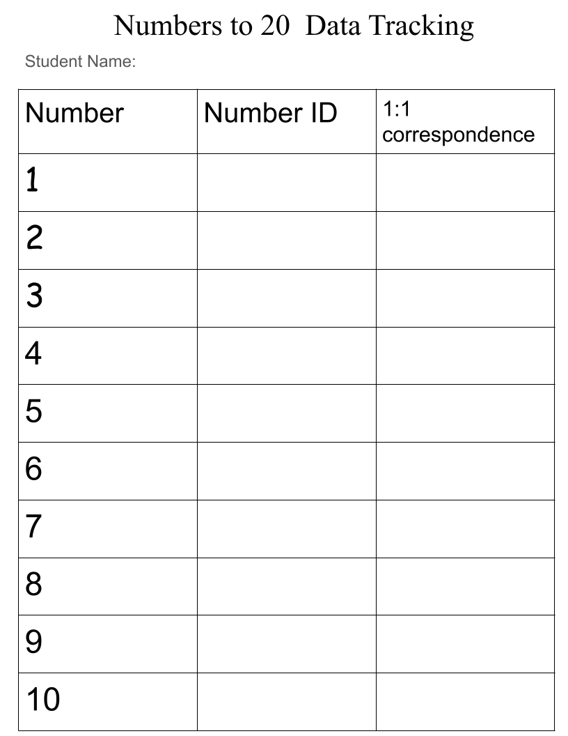 Data Tracking Sheets