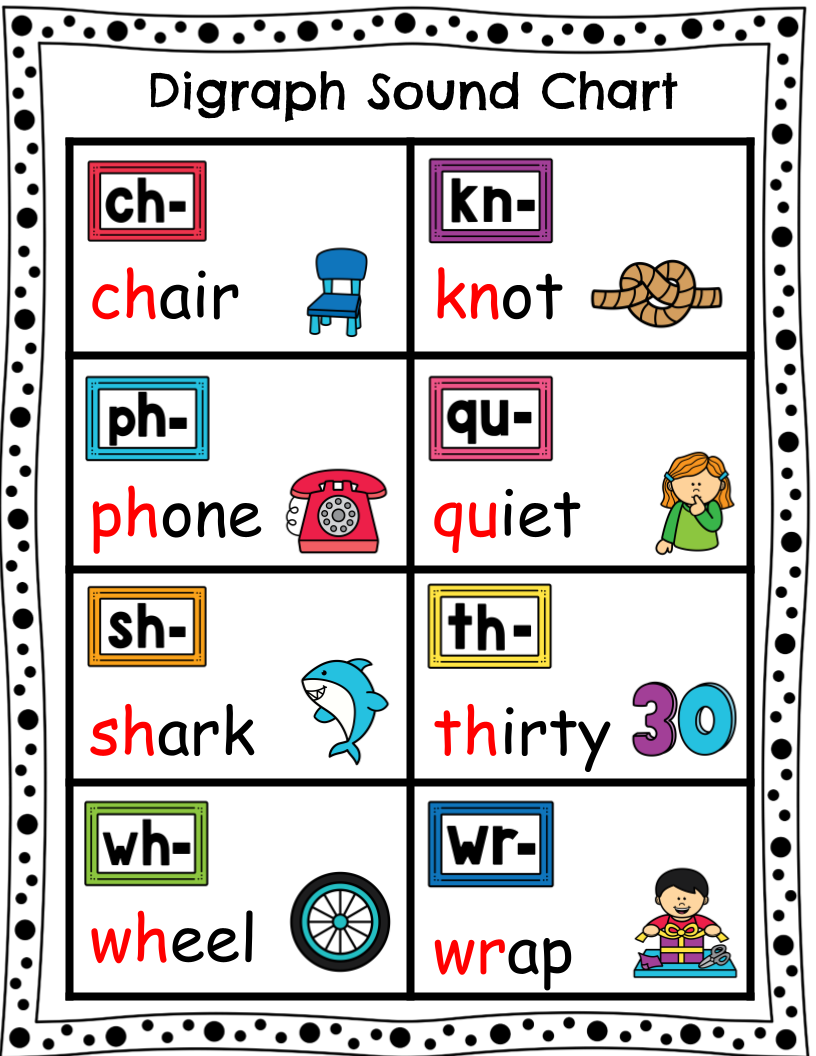 Digraph Sound Chart – Lotus Learning
