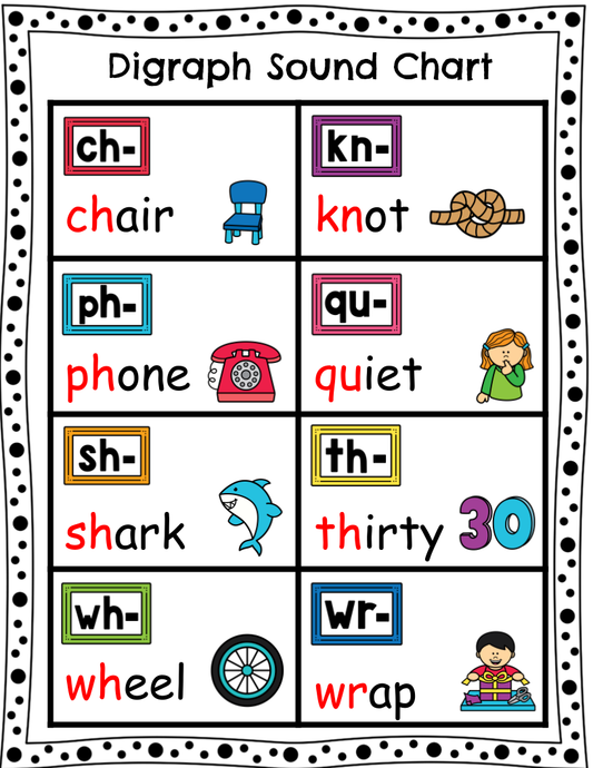 Digraph Sound Chart