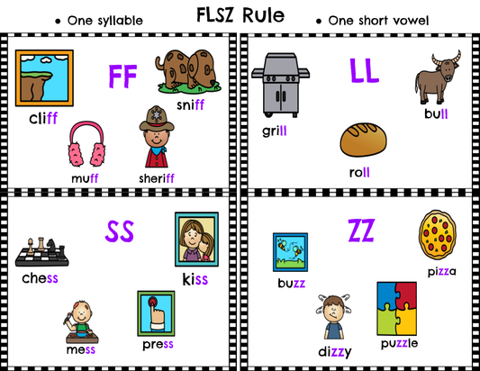 FLSZ Chart