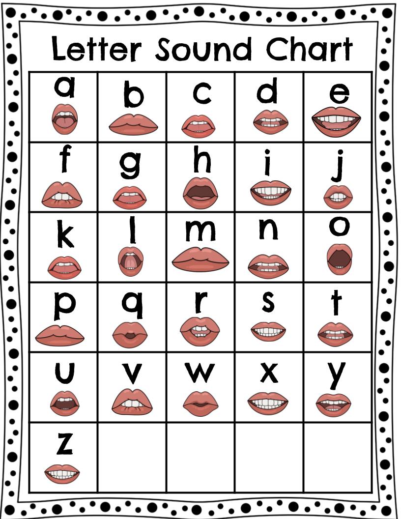 Letter Sound Visual Chart