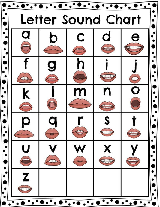Letter Sound Visual Chart