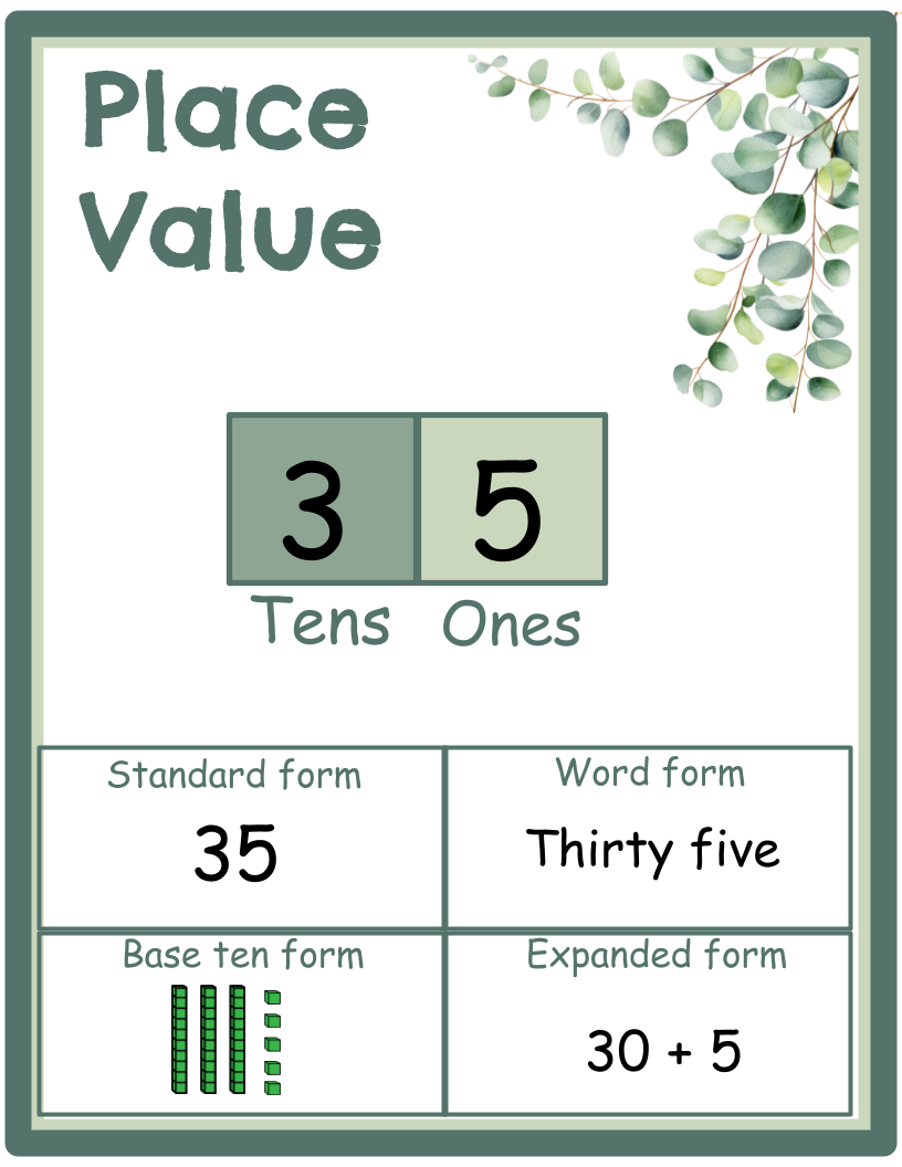 Place Value Chart