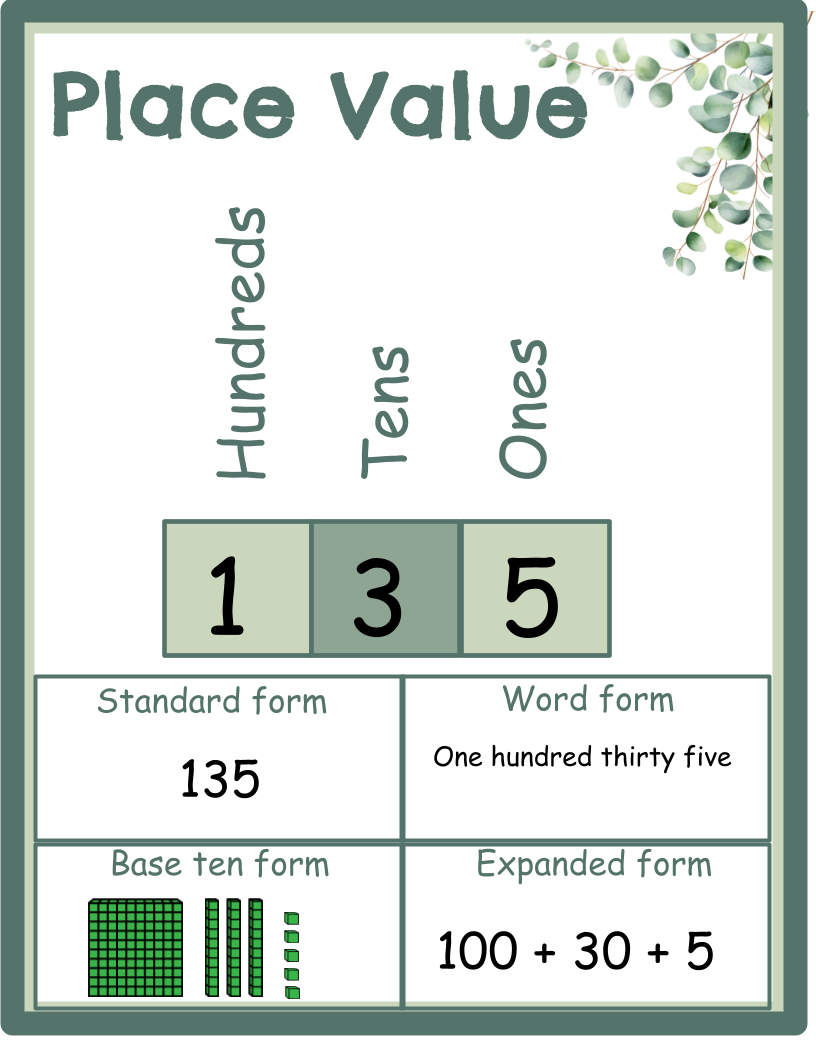 Place Value Chart