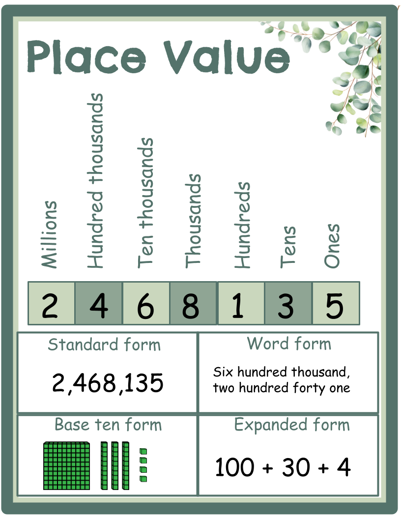 Place Value Chart