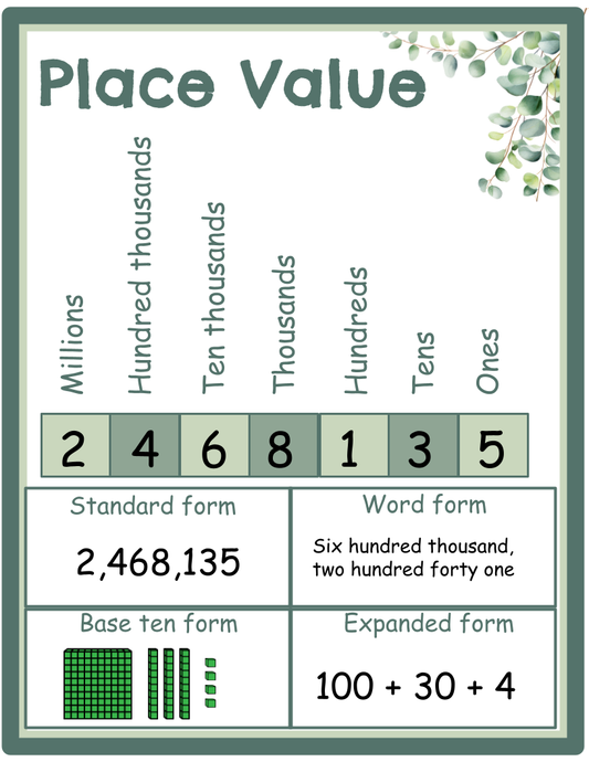 Place Value Chart