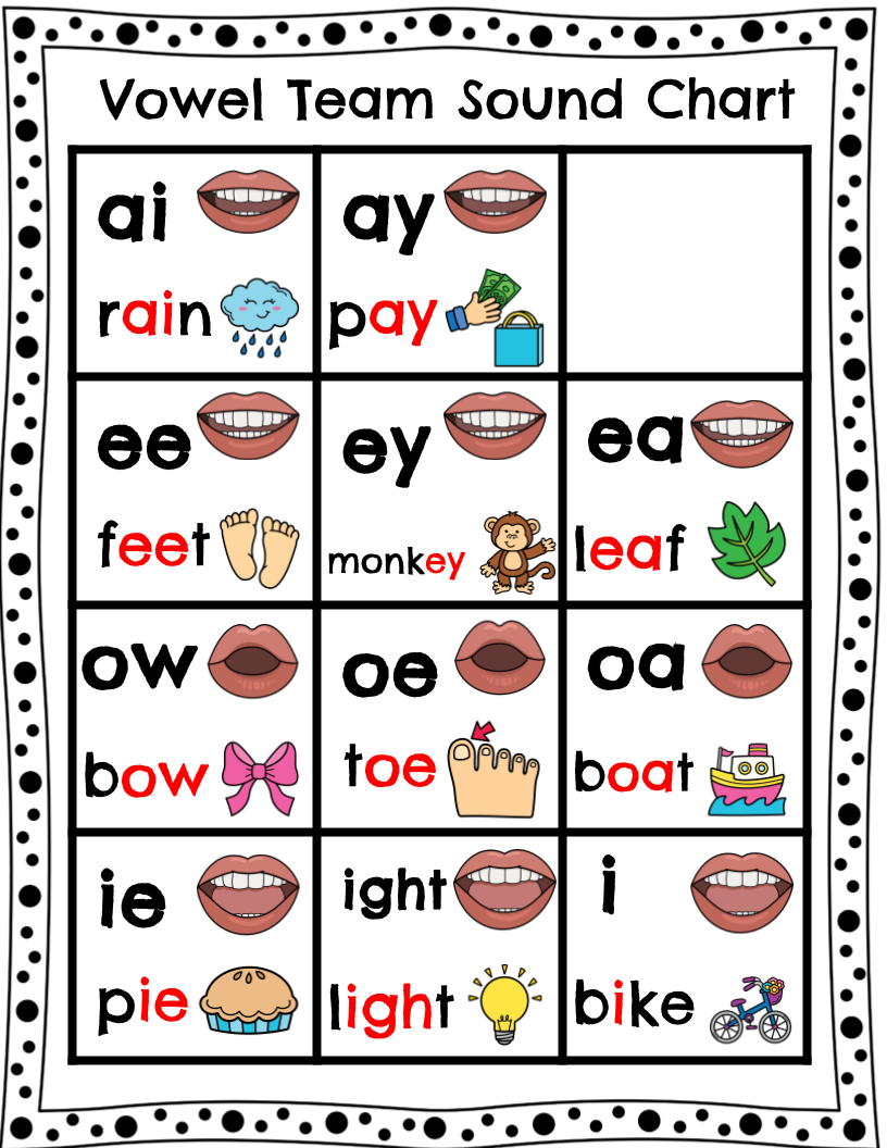 Vowel Team Sound Chart Lotus Learning
