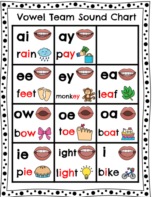 Vowel Team Sound Chart